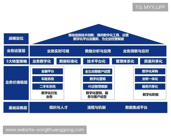 永利集团在不同历史时期的战略调整与企业转型 永利集团在不同历史时期的战略调整与企业转型