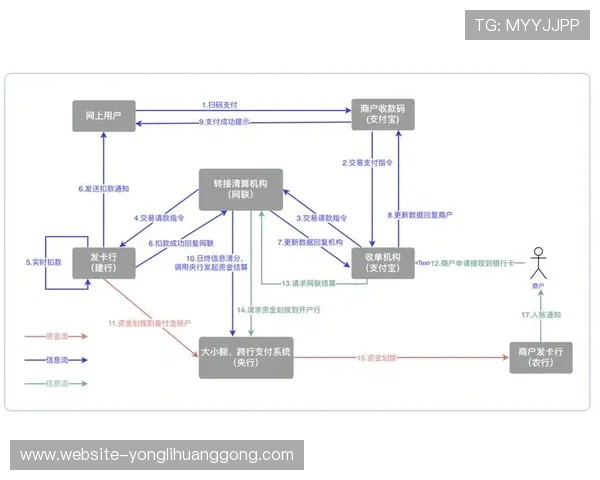 澳门永利彩票服务中心便捷的充值与提现流程，让您的资金流转更加顺畅高效
