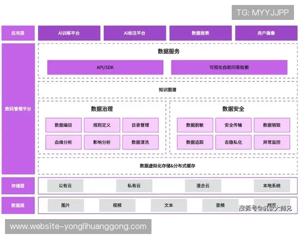 金沙娱乐场应用技术架构揭秘,保障游戏运行稳定与数据安全 金沙娱乐场应用技术架构揭秘,保障游戏运行稳定与数据安全